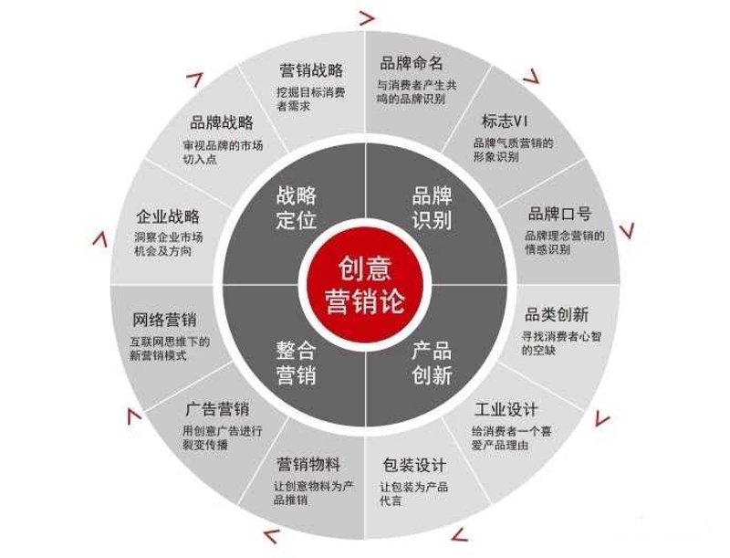 企业营销策划：洞察市场趋势，提升品牌价值