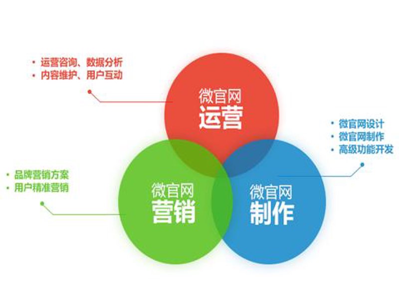 营销策划方案