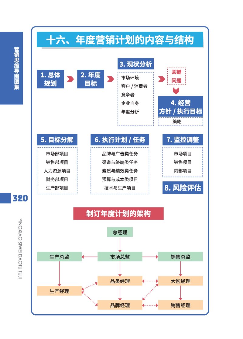 品牌营销策划：构建企业新风尚