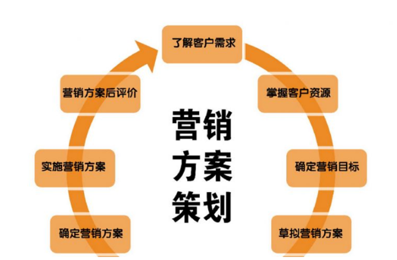 活动策划方案：一场创意的交响曲