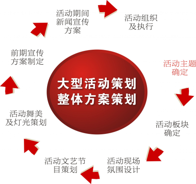 活动策划方案
