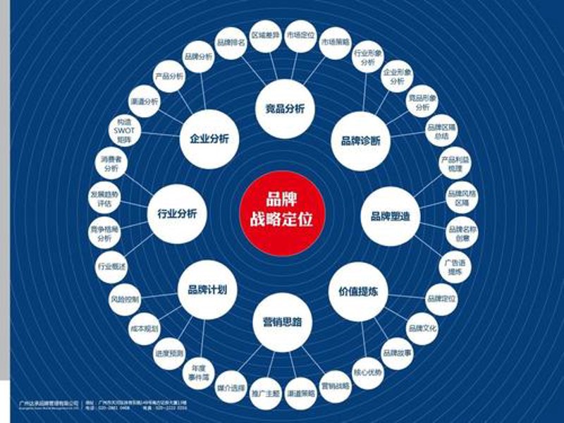 企业营销策划：在数字化浪潮中的破浪前行