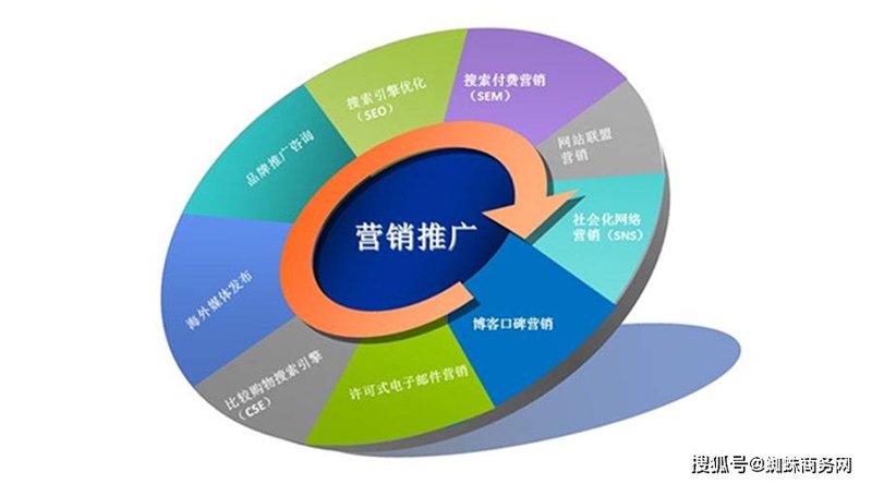 营销策划咨询