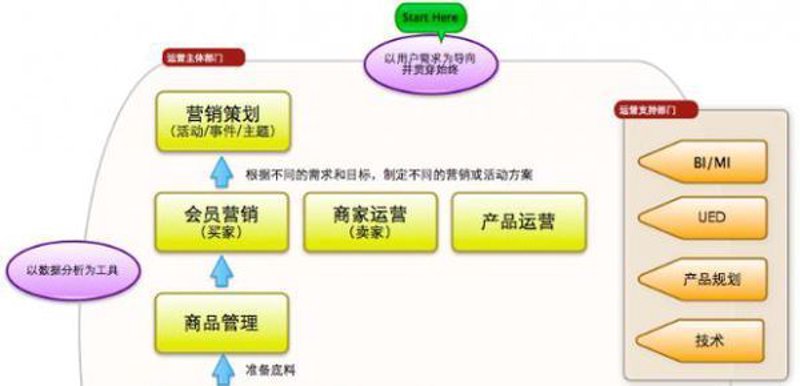 营销策划公司的现状与未来趋势