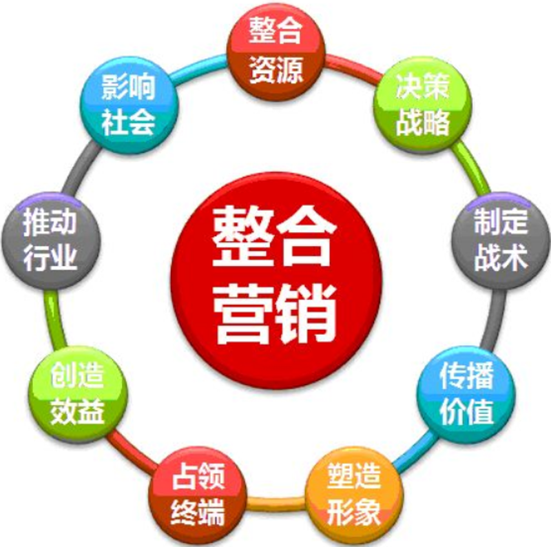 企业在营销策划中的新挑战与机遇