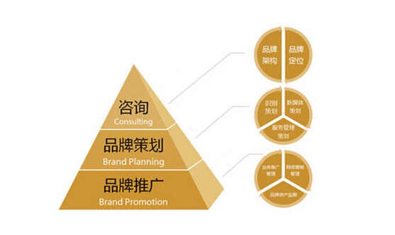 选择营销策划公司的五大要点