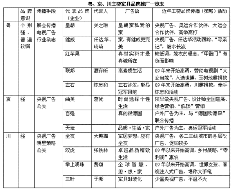 解读整合营销策划在现代商业中的应用