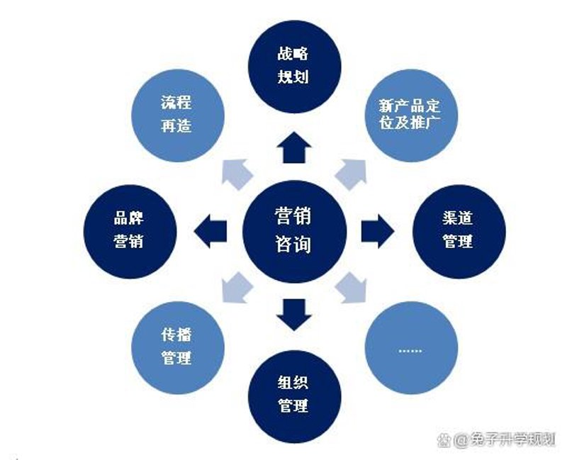 整合营销策划：提升品牌价值的钥匙